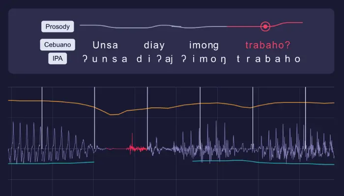Audio waveform of the phrase “Unsa imong pangalan?”